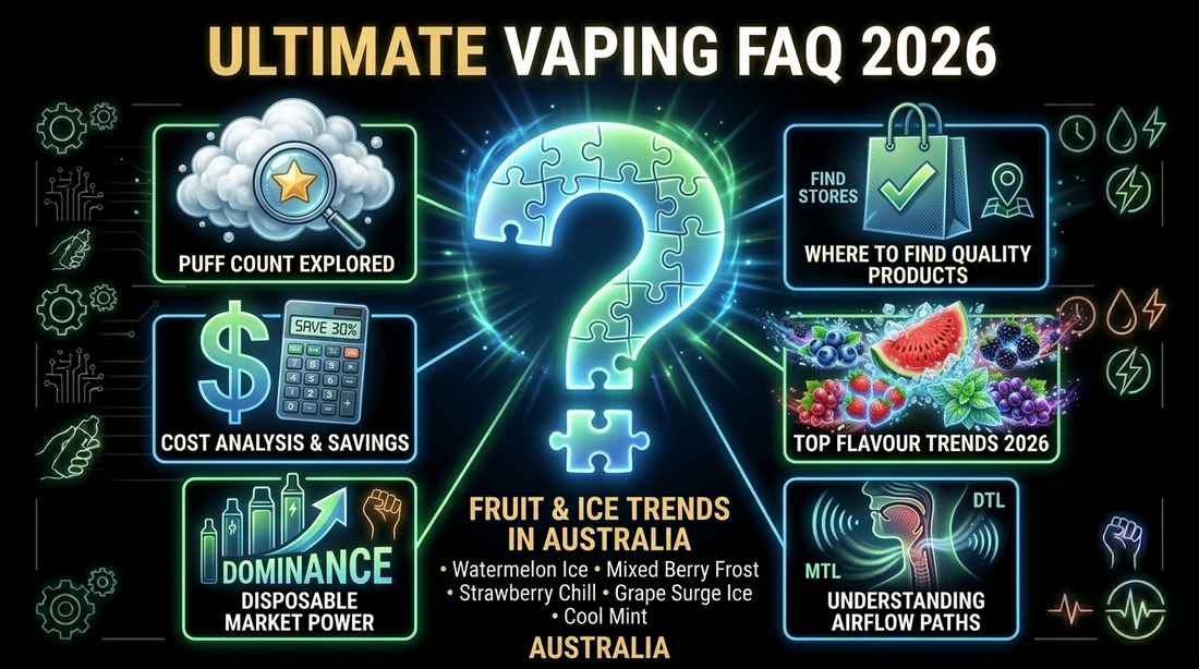 The Ultimate Vaping FAQ Australia 2026: Puffs, Cost, Devices, Flavours & More