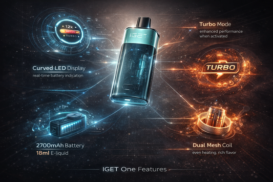 IGET One 12000 Puffs: A Practical Review & Buying Guide | 2026